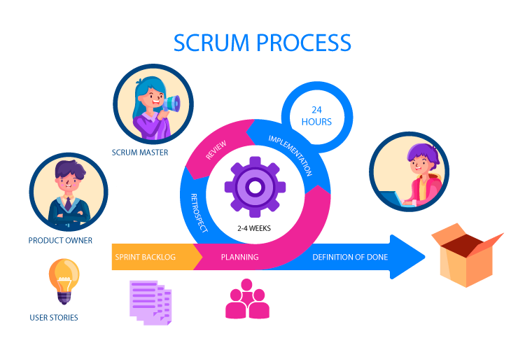 scrum methodolgy