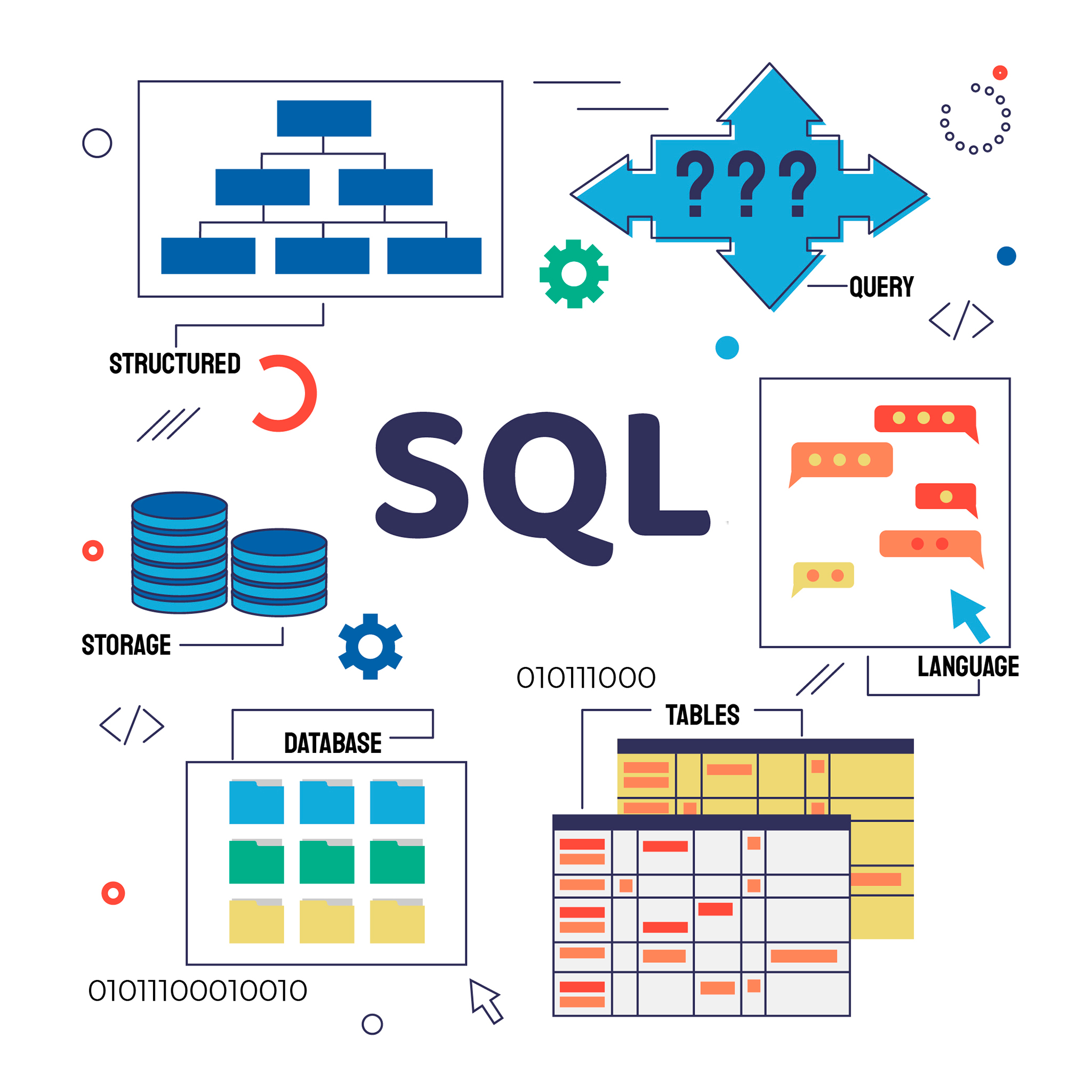 sql