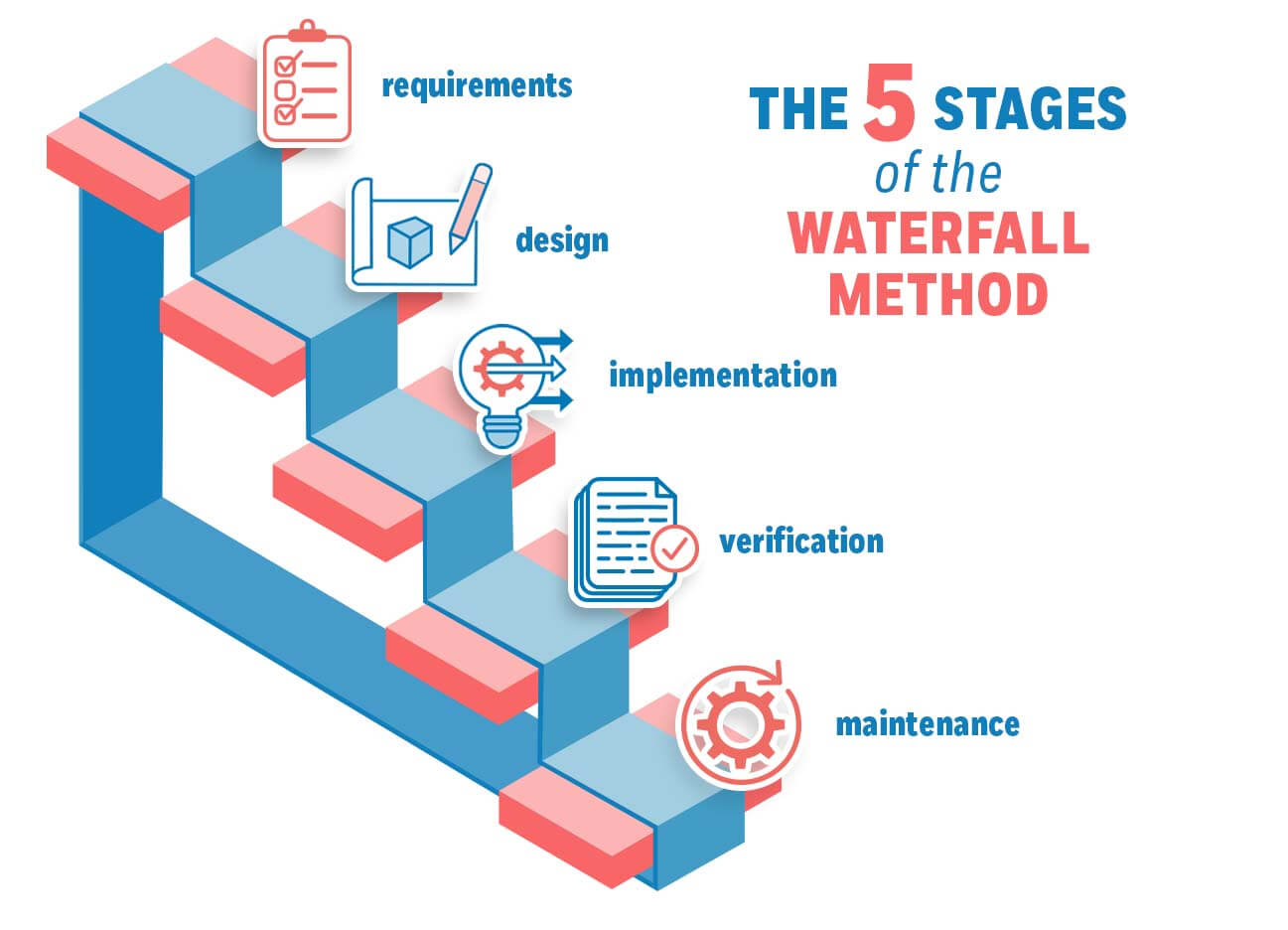 waterfall development